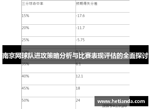 南京网球队进攻策略分析与比赛表现评估的全面探讨