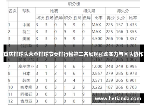 重庆排球队荣登排球节奏排行榜第二名展现强劲实力与团队协作